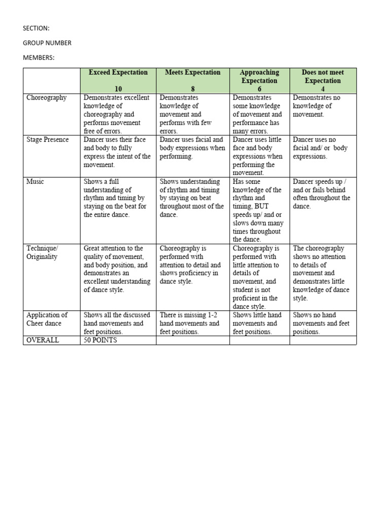 Criteria For Cheerdance Competition