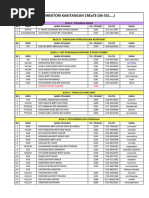 JTK Office Malaysia | PDF