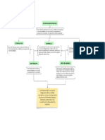 MAPA CONCEPTUAL (1)