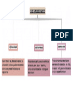 Estructura Organigrama (1)