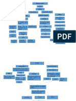 mapa conceptual argumentacion juridica