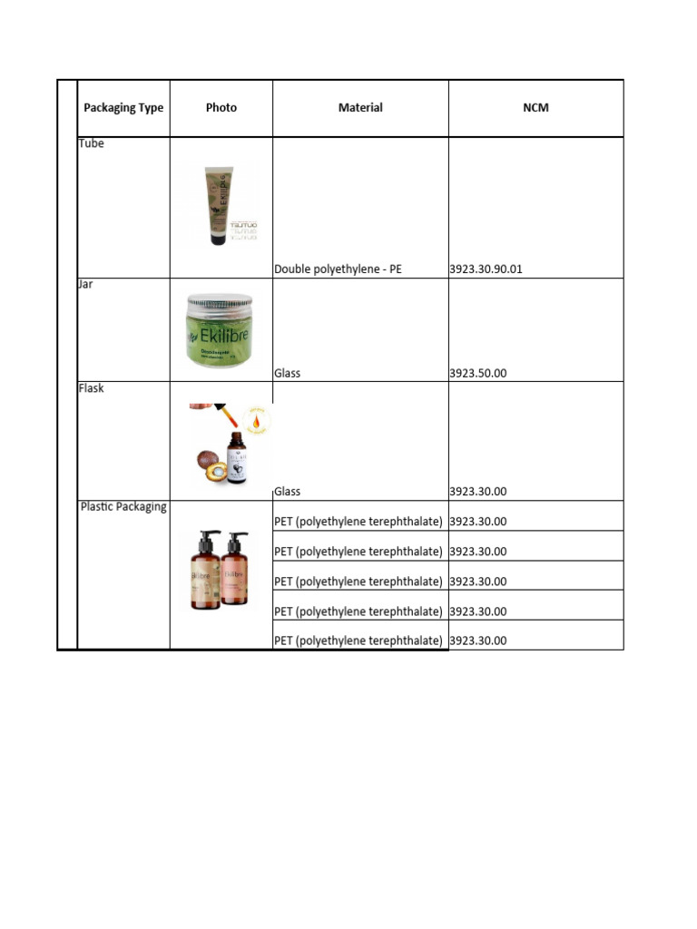 Packaging Types and Pricing Details | PDF | Amorphous Solid | Secondary ...