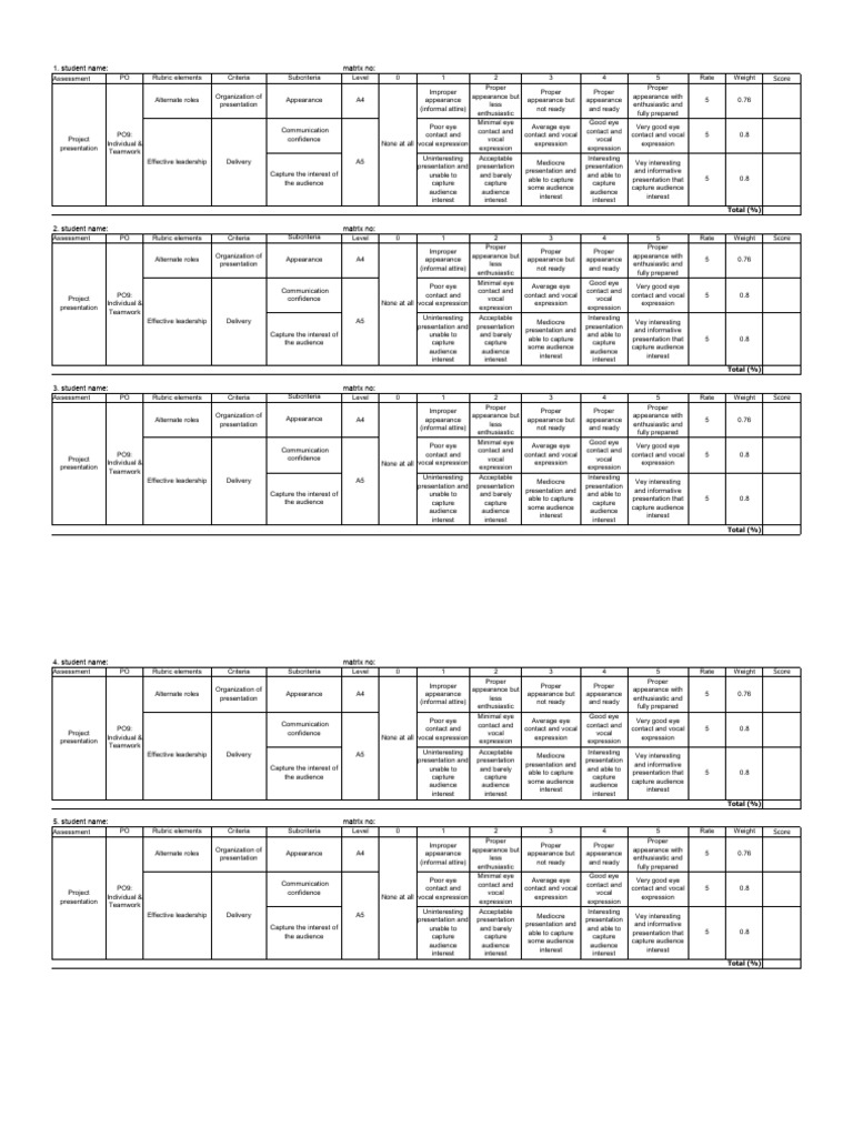 Rubric Project Individual Assessment | PDF | Rubric (Academic ...
