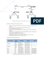 Static Routing 2 Router Di Cisco Packet Tracer Dengan CLI