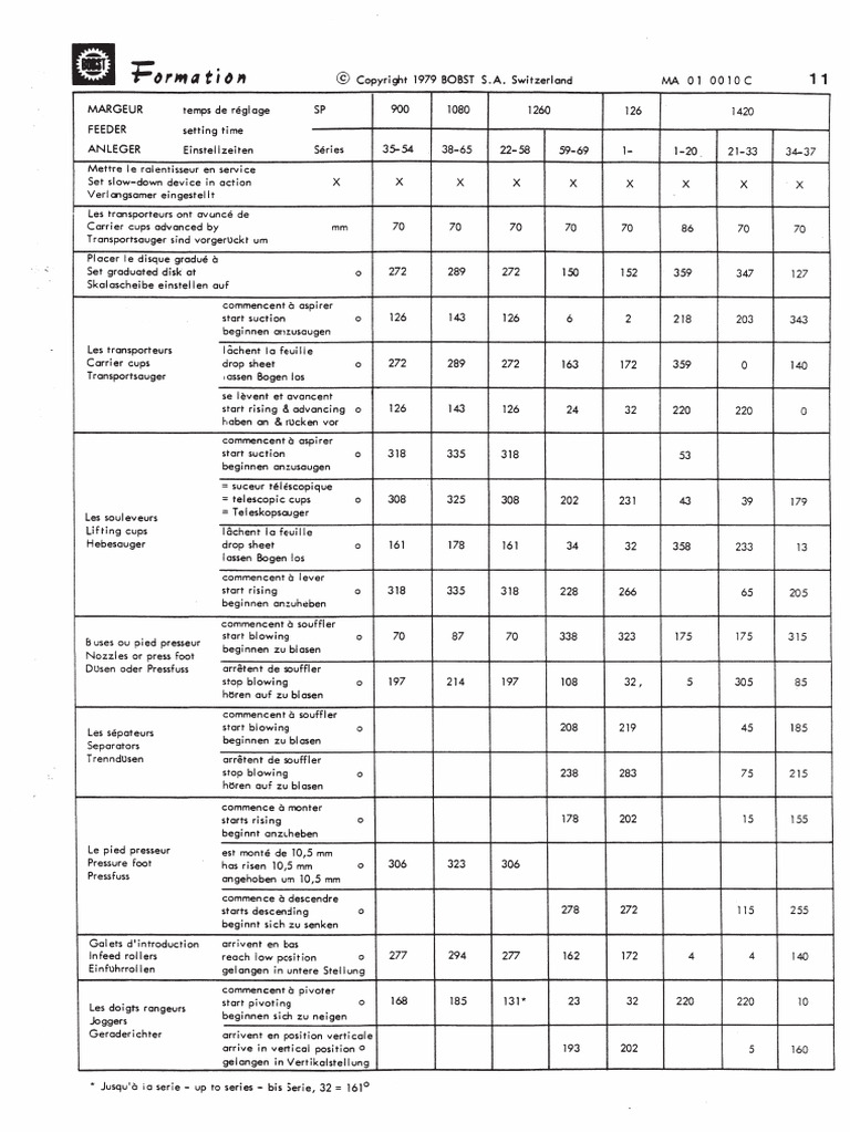 maq-antigas-bobst-sp-1080-pdf