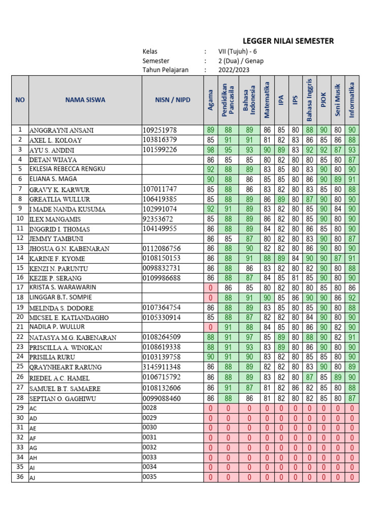 Rapor Semester 2 Kurikulum Merdeka SMP | PDF