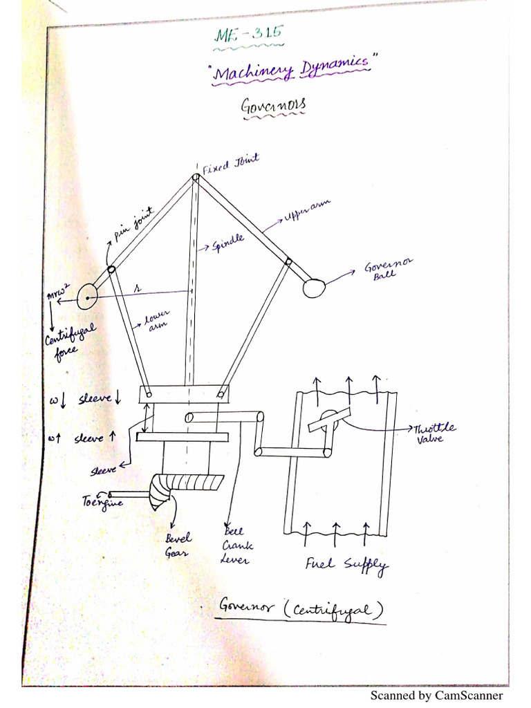 Machinery Governor | PDF