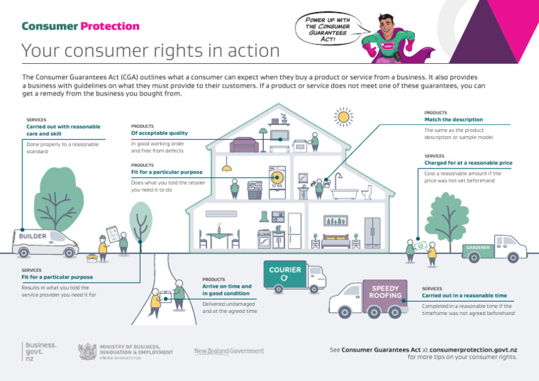 Consumer Guarantee Act Download Free PDF Business Process Marketing