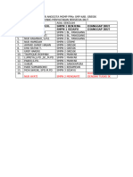 Daftar Peserta Studi Banding