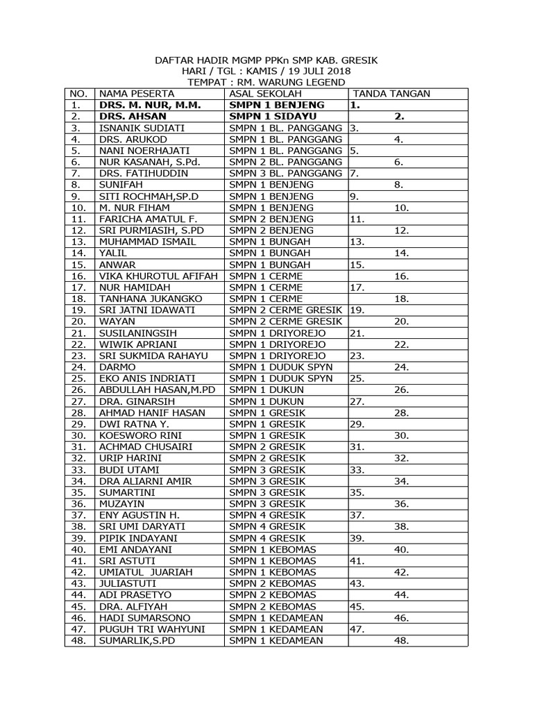 Daftar Hadir MGMP PPKn Gresik | PDF