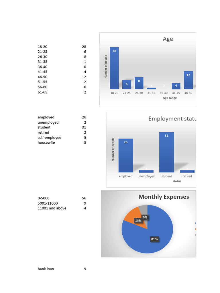 Employment and Income Data Analysis | PDF