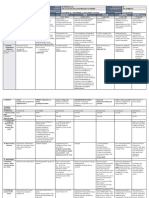 DLL All Subjects 2 q3 w1 d2