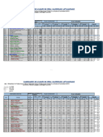 Calendario Actualizado Avance Obra Valorizado Huascahura