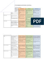 NK 2019 Rubric Khám Sản Phụ Chuyển Dạ