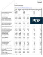 Tableau final 5 - Toutes les déclarations par province ou territoire