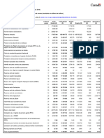 Tableau final 3 - Toutes les déclarations selon la principale source de revenus