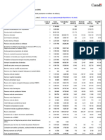 Tableau Final 2 - Toutes Les Déclarations Selon Le Palier de Revenu Total