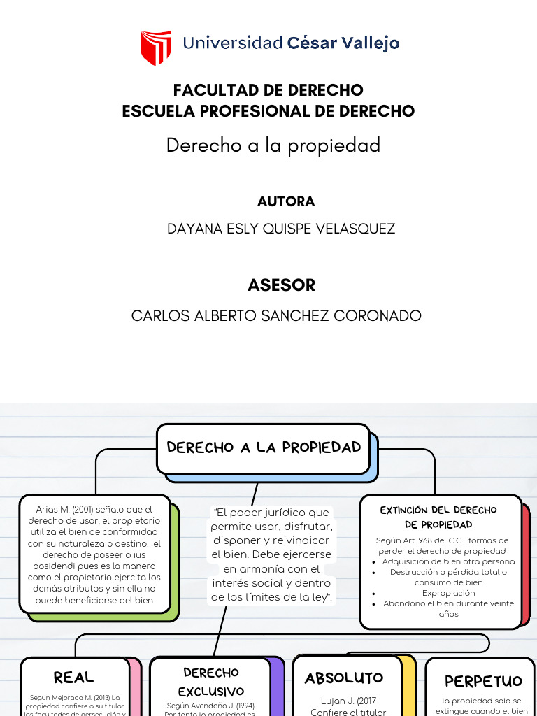 Mapa Conceptual del Derecho a la Propiedad | PDF | Propiedad | Ley de ...