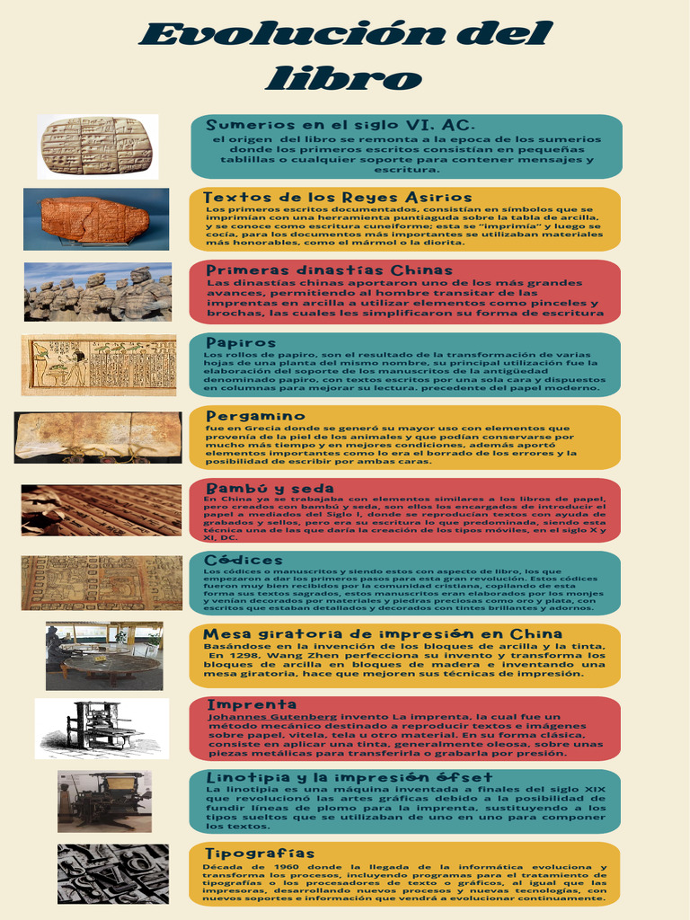 Evolución histórica del libro | PDF | Impresión | Imprenta