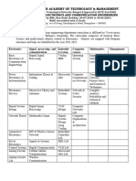 2.1 Program Curriculum - Subjects 2021-22