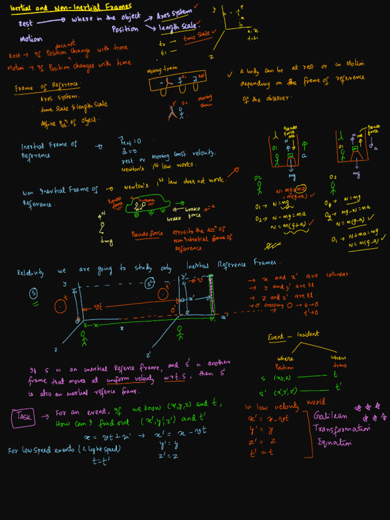 May 5 Relativity 1 Notes Pdf
