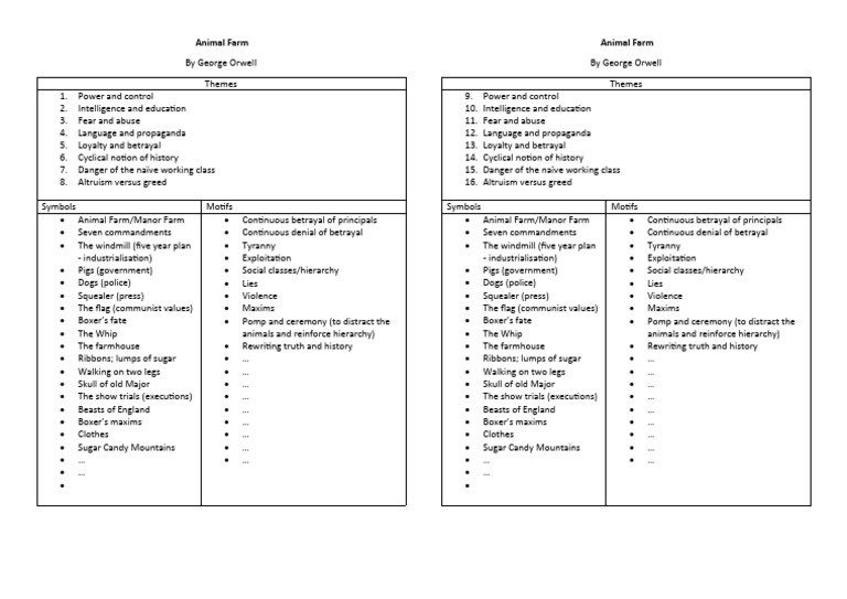 Animal Farm Printable Colour Code Themes | PDF