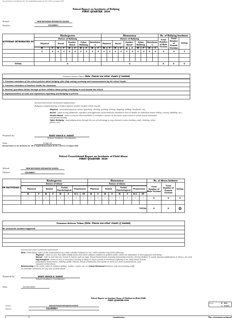 POLOMOLOK Child Protection Report For Elementary School | PDF ...
