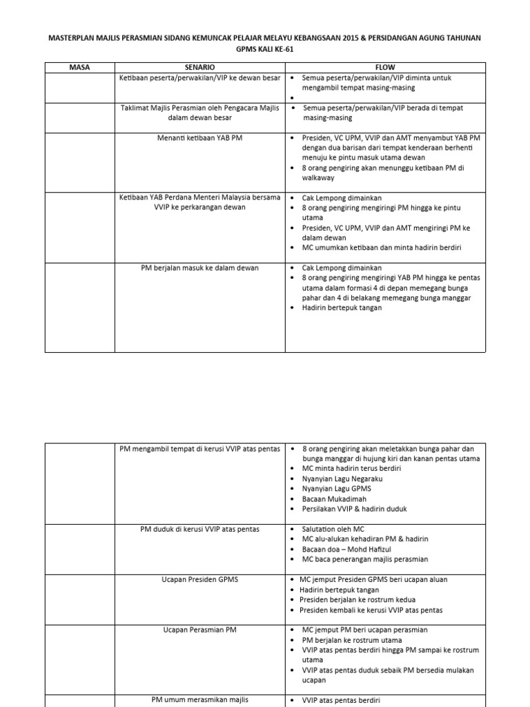 Masterplan Perasmian Sidang Kemuncak | PDF