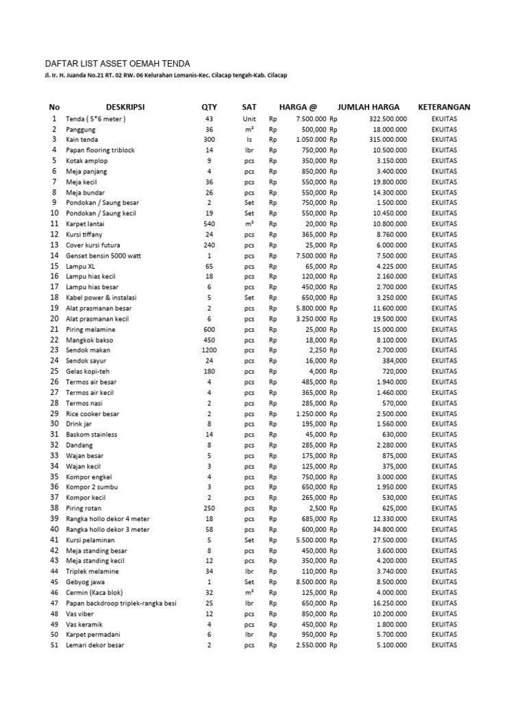 Daftar Aset Perusahaan Event 2022 | PDF
