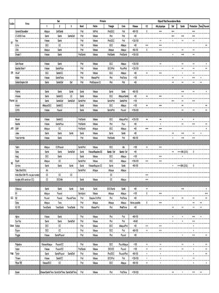 Tutoriel module partie 3 base de donnees modding teams pdf