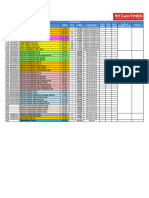 Stock Apotik NO Product List Category Stock Awal Sell OUT Stok Akhir Paraf & Stempel Apotik Result /box QTY /strip