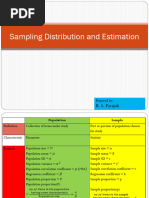 Sampling Distribution and Estimation