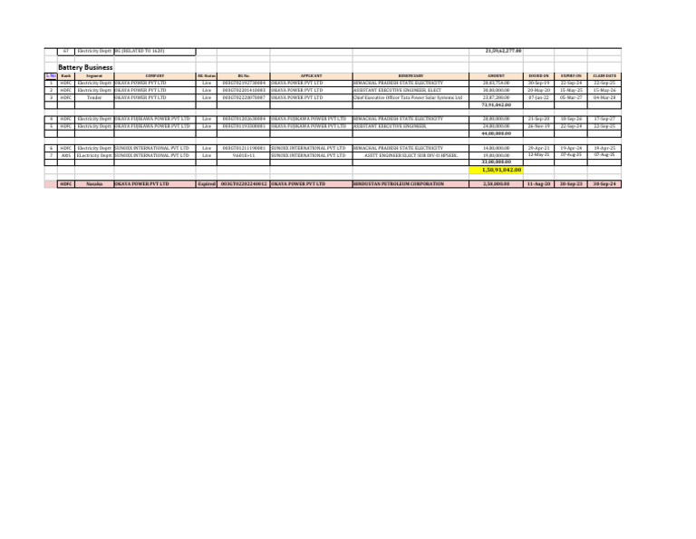 Battery Business Bank Segment Company BG Status BG No. Applicant