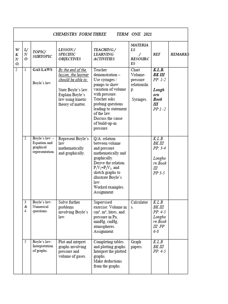 Chemistry Form Three Term One 2021 | Download Free PDF | Mole (Unit ...