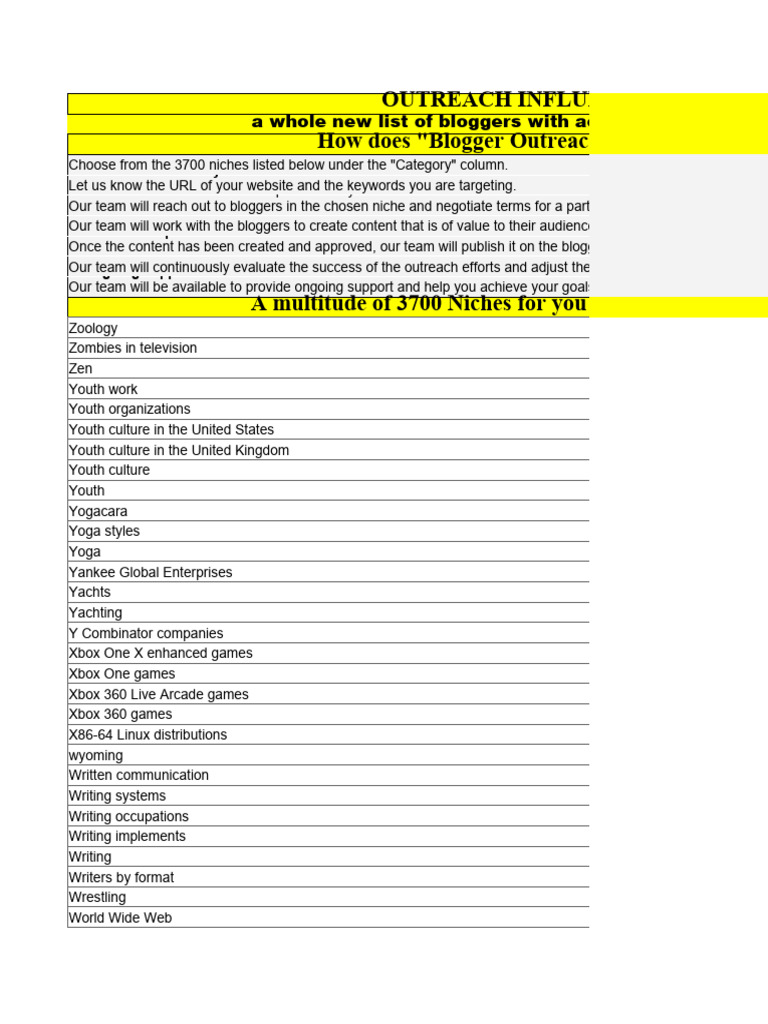 Blogger Outreach Service Overview | PDF | Medicine | Mental Health