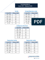 Correspondance TEF CECR NCLC 2