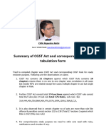 6272_Article by Rathi-gst act & rule summary 