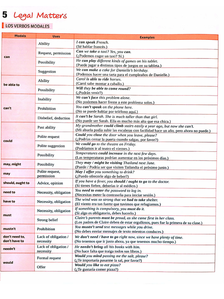 Unit 5 - 1 Modal Verbs Chart | PDF