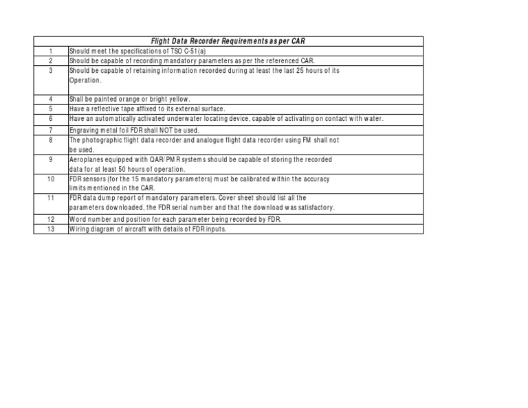 FDR Specifications and Requirements | PDF