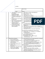 PE-TE Goals & Objectives -2007-2008