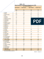 Table Psi 10.1 2020