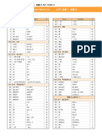 Kanji List N4.1