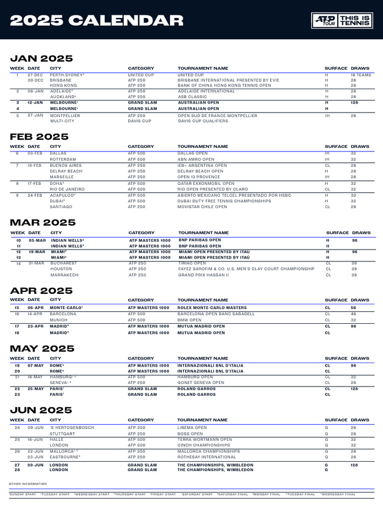 2025-atp-tour-calendar-22-march-1-pdf-tennis-tournaments-grand-slam-tennis