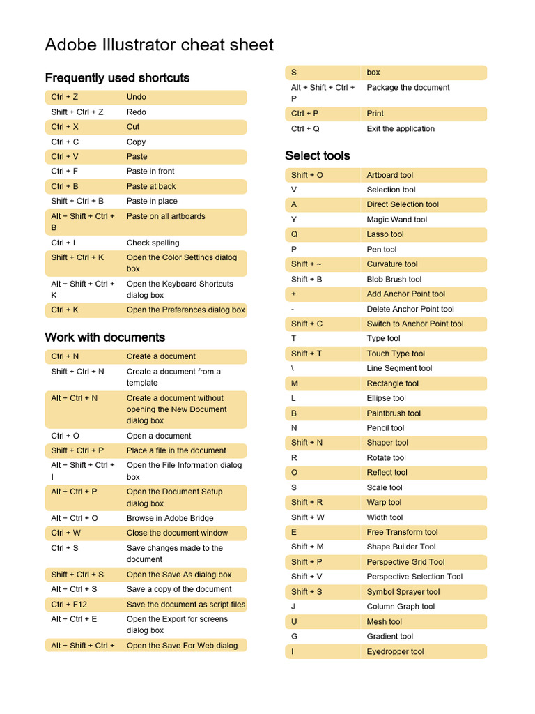 Adobe Illustrator Shortcuts | Download Free PDF | Keyboard Shortcut