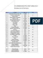 Registrasi Peserta Perkemahan Pta SMK Yadika Palu