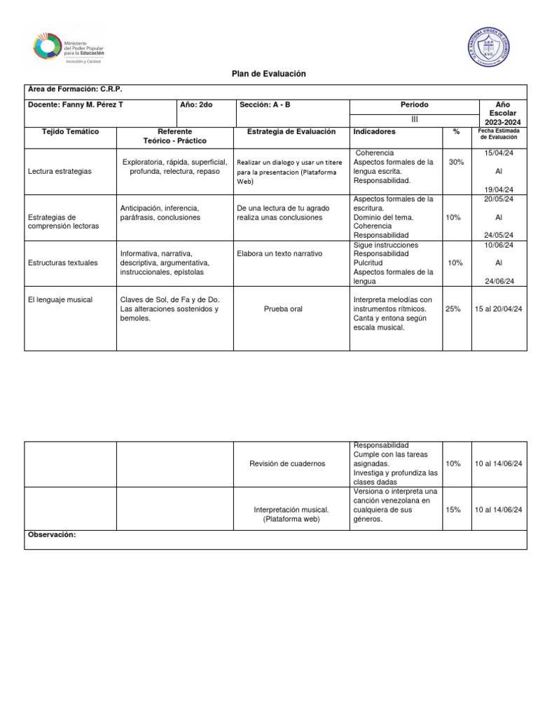 Plan de Evaluación | PDF