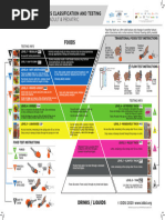 IDDSI Testing Methods Overview | PDF