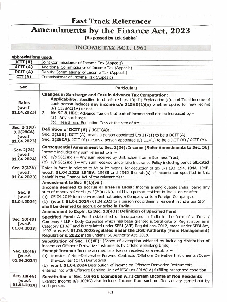 Tds Amendment In Budget 2024 Cinda Sorcha