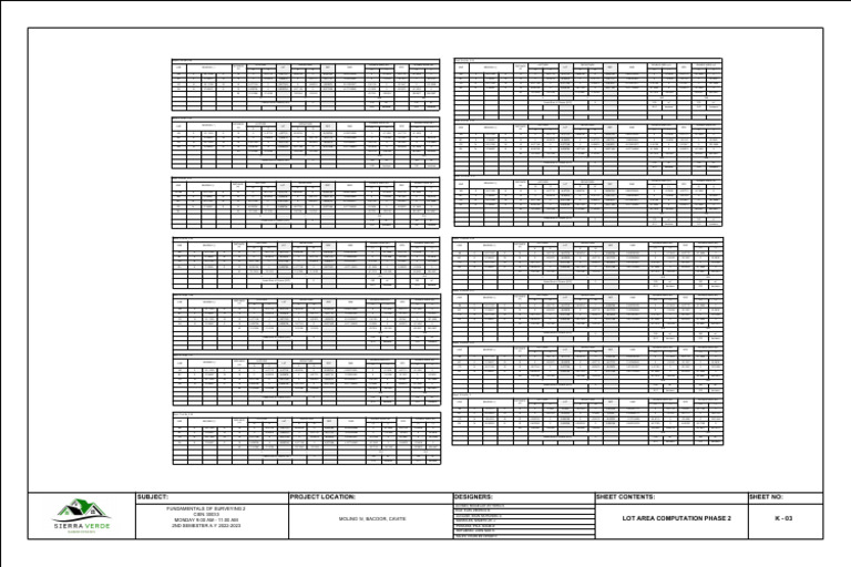 Property Lot Survey Data Analysis | PDF