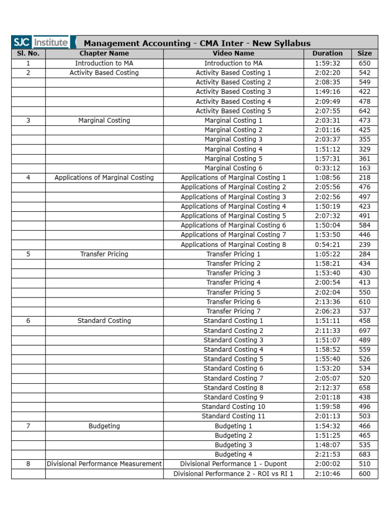 Management Accounting CMA Inter Guide | PDF | Management Accounting ...
